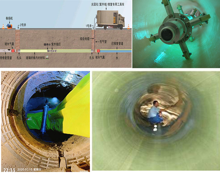 通州UV-CIPP内衬修复